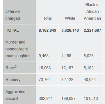 Homicide Convictions